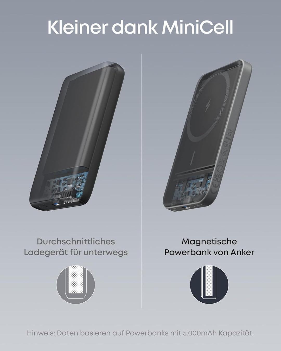 Anker 621 Magnetic Battery (MagGo), 5000mAh magnetische Powerbank mit USB-C Kabel, Nur kompatibel mi