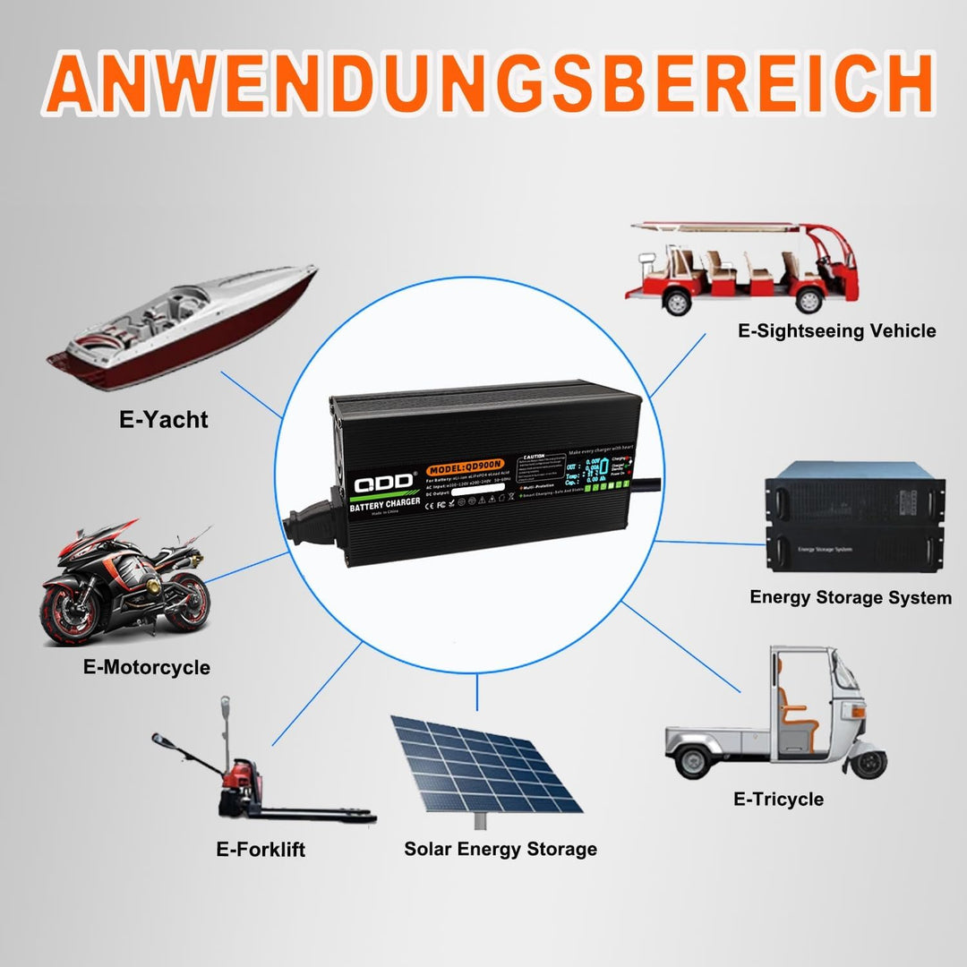 QDD 29,2 V 25 A Ladegerät, 24 V 25 A LiFePO4-Batterieladegerät für 8S 24 V 70 AH 100 AH 120 AH 200 A