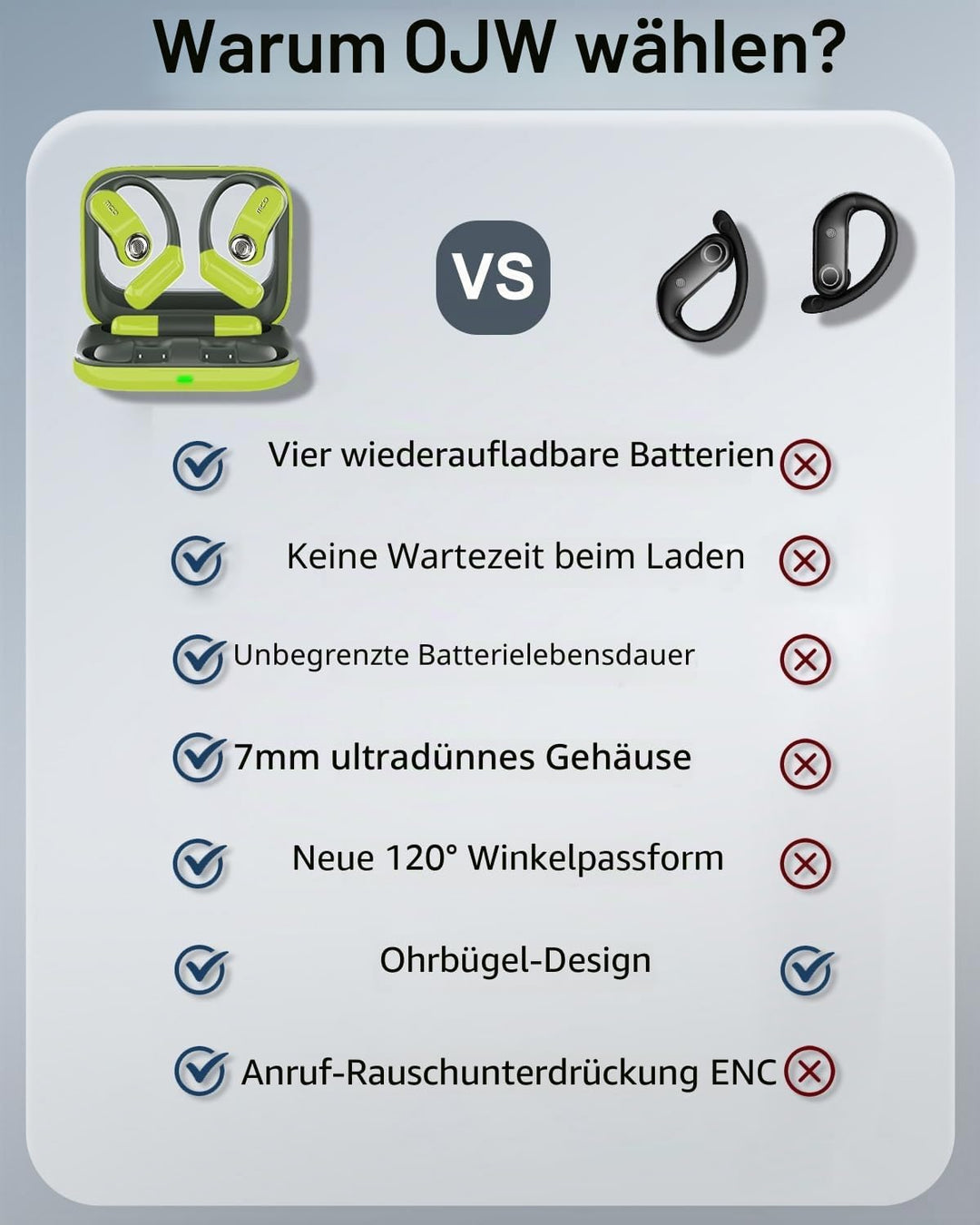 OJW Open Ear Kopfhörer, Unendliche Power Ohrhörer mit Ladecase & austauschbarer Batterie, OWS Blueto