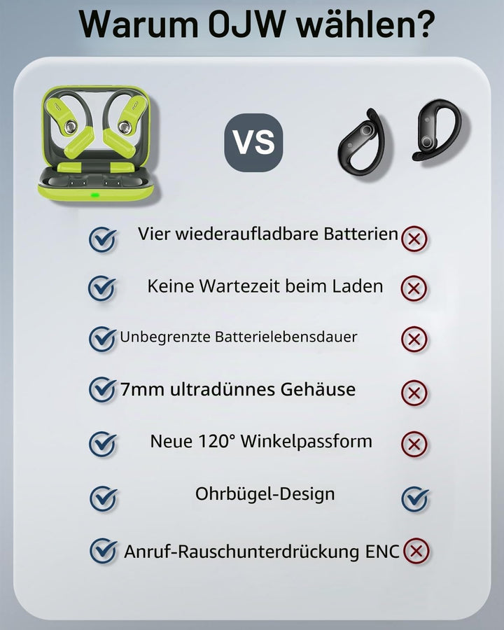OJW Open Ear Kopfhörer, Unendliche Power Ohrhörer mit Ladecase & austauschbarer Batterie, OWS Blueto