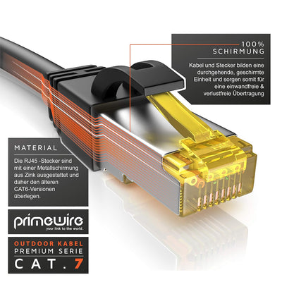 CSL - 10m Cat 7 Outdoor Netzwerkkabel Gigabit Ethernet LAN Kabel - 10000 Mbit S - Patchkabel - Cat.7