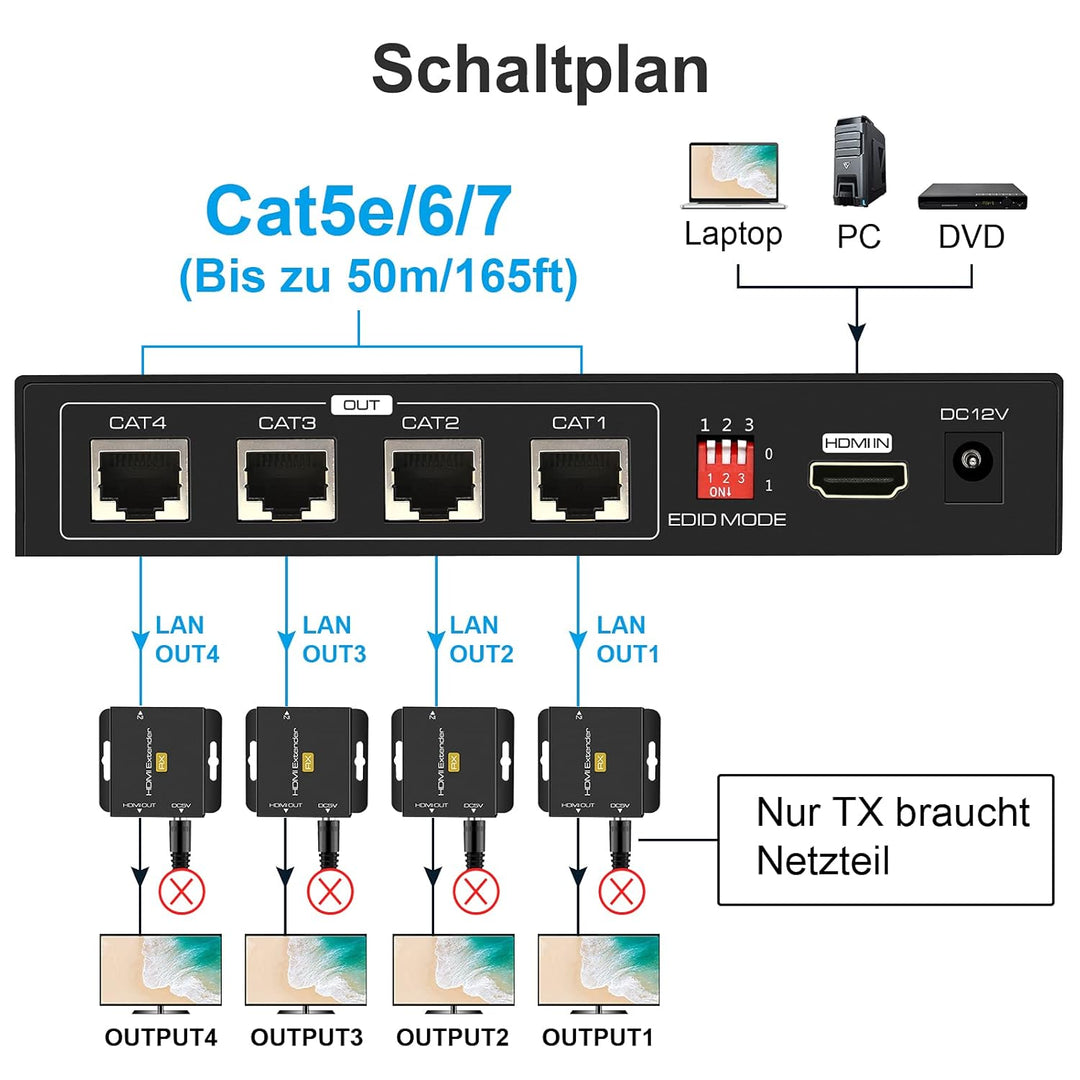 VPFET HDMI Extender Splitter über Cat5e 6 165ft 1 In 4 Out Übertragung Balun Ethernet Unterstützt 10