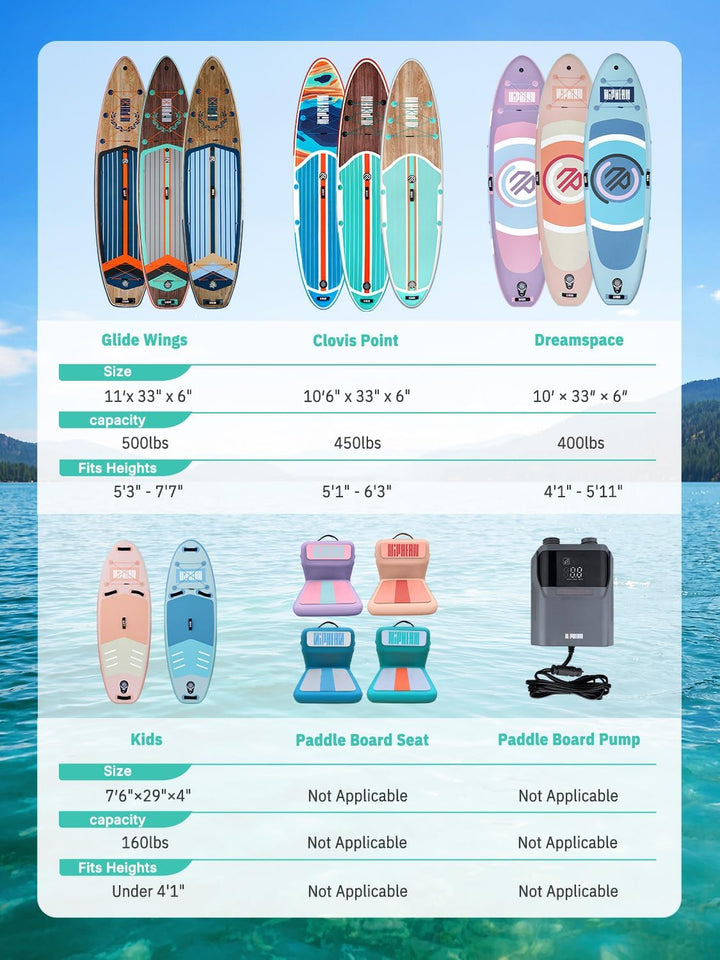 Niphean Elektrische Luftpumpe SUP mit (Extra-Langem) 300cm 12V Kabel, 50PSI SUP Pumpe Elektrisch für