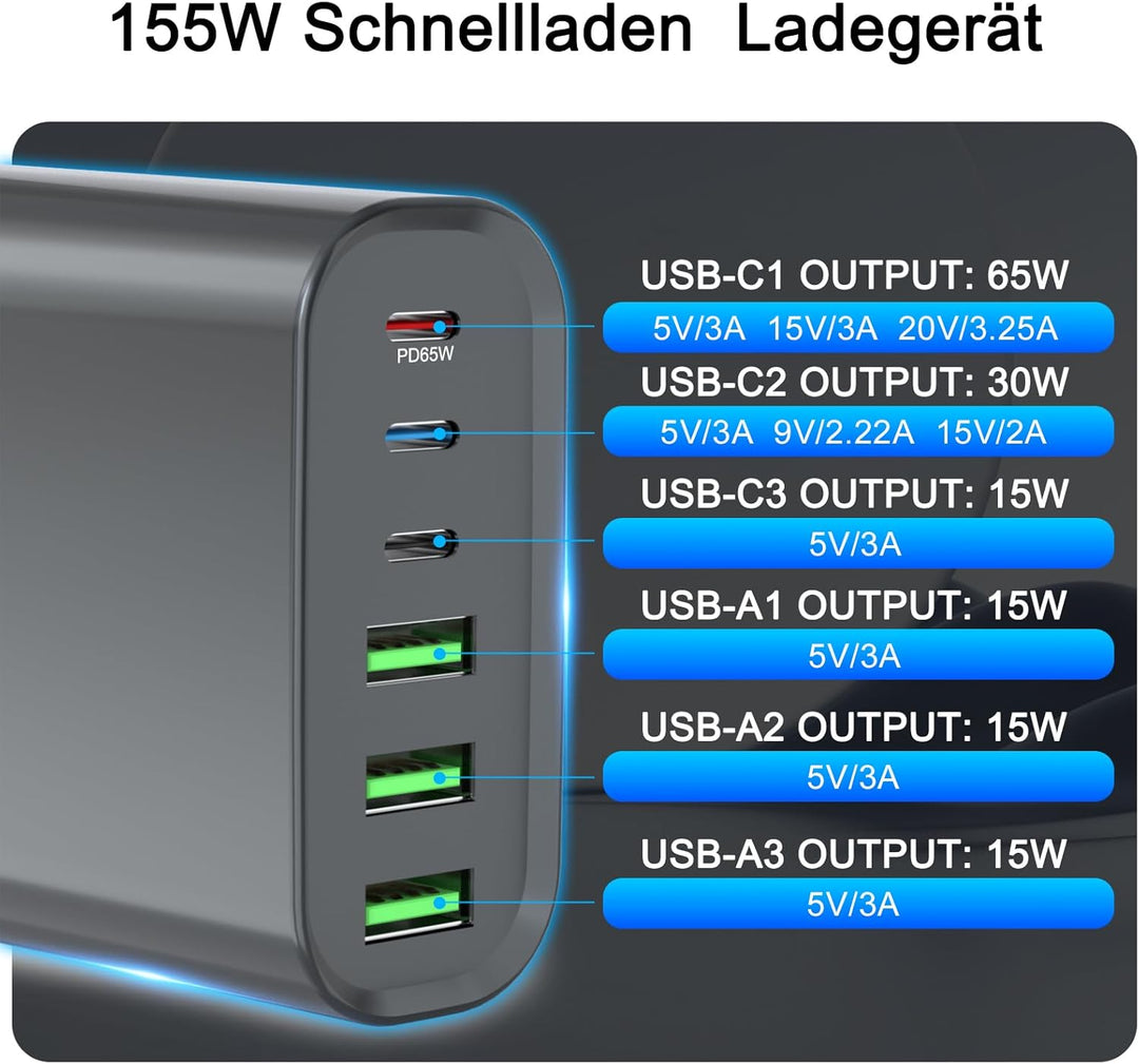 USB C Ladegerät Mehrfach, 155W 6-Port Schnellladegerät mit 3 USB-C und 3 USB-A, USB c Netzteil for M