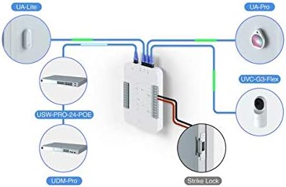 UbiQuiti UniFi Access Reader Pro - Bluetooth/NFC-Näherungsleser