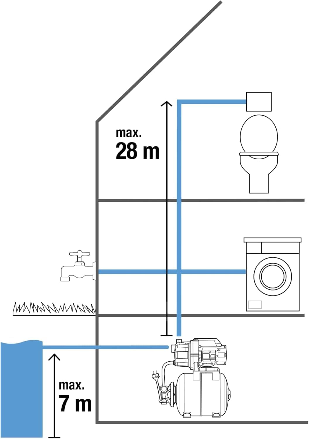 Gardena Hauswasserwerk 3700/4: Pumpe zur Hauswasserversorgung mit 19l Tank, EPDM Membrane und Messin