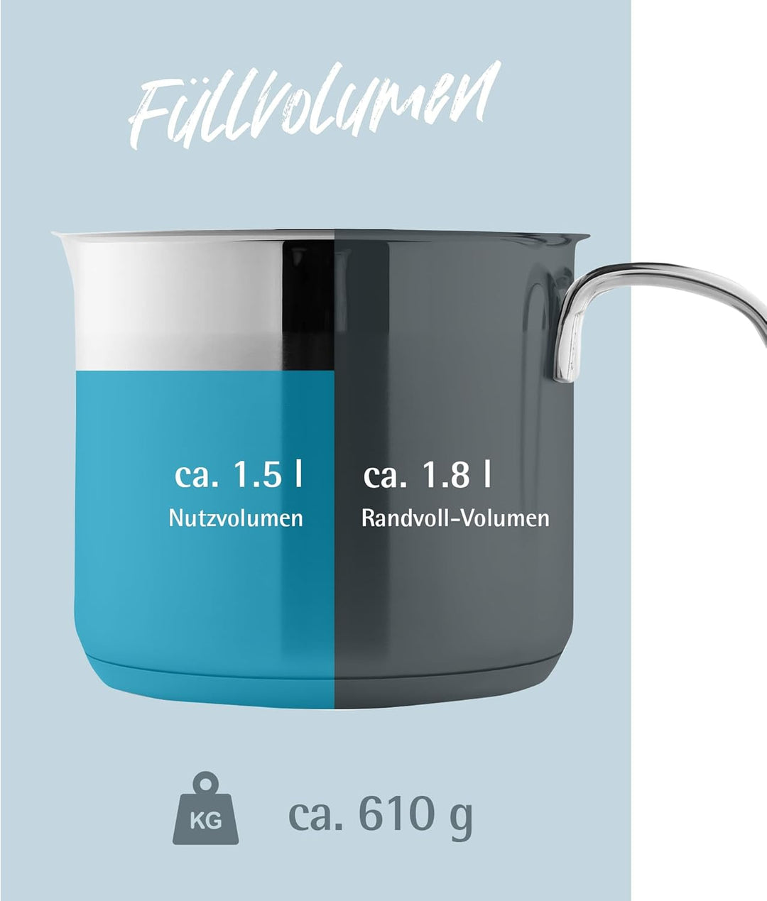 GRÄWE Kochtopf, 1,5 ml, Spülmaschinengeeignet, Topf für Induktion, klein, Edelstahl, Michtopf, Ø 14