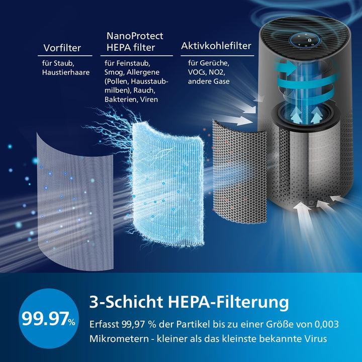 Philips Luftreiniger der Serie 1000i - Entfernt Keime, Staub und Allergene in Räumen bis zu 78 m², S