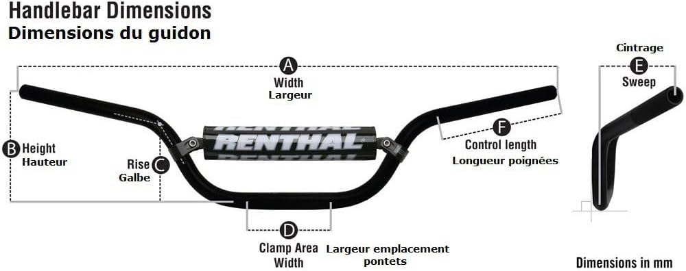 Lenker silber Renthal Offroad Universal 6,5&