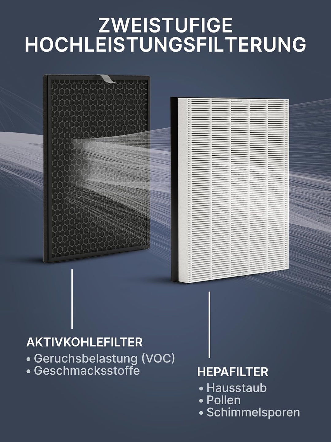 Comedes Ersatzfilterset passend für Philips AC1214/10 und AC2729/10 Luftreiniger (Series 1000) | HEP