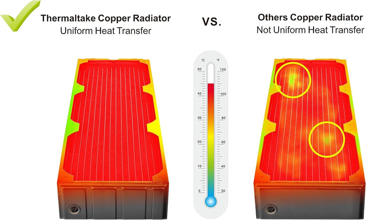 Thermaltake Pacific CL360 Radiator DIY, Schwarz, CL360