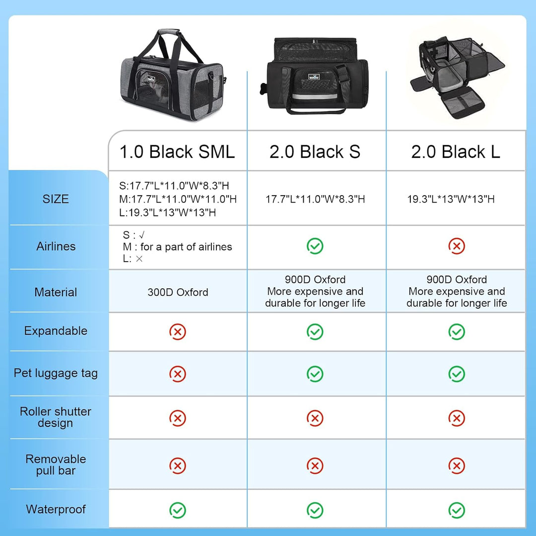 Wakytu TSA-zugelassene Haustier-Tragetasche für kleine, mittelgrosse Katzen und Hunde,Hundetragetasc