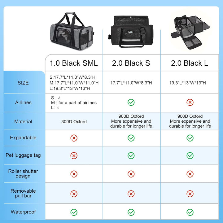 Wakytu Transportbox für Katze Hund, Transporttasche für Haustiere, Faltbare Hundetransportbox Katzen