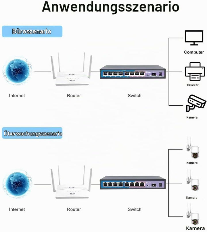 KuWFi PoE Switch, 8× 2.5-Gigabit Ports Ethernet LAN Switch (Plug-and-Play Unmanaged Switch, LAN Spli