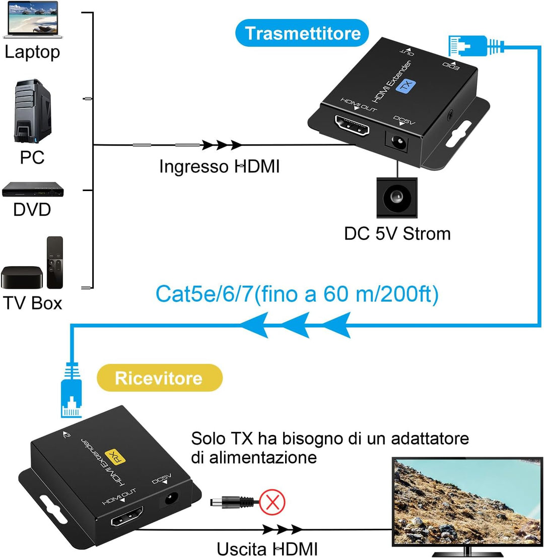 VEDINDUST HDMI Extender, Over Cat5e/6/7 Ethernet HDMI Transmitter Empfänger unterstützt EDID 1080p P