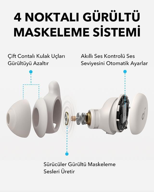 soundcore Sleep A20 Bluetooth-Kopfhörer weiss
