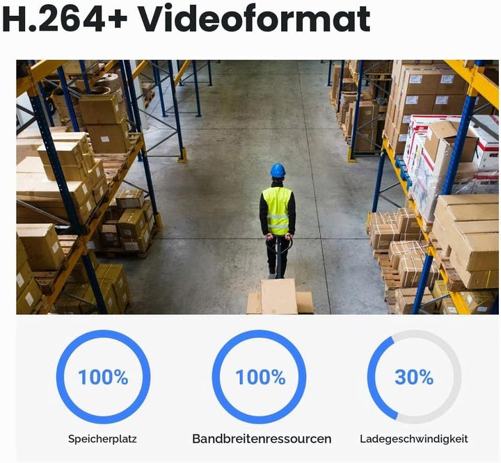SANNCE WLAN Kamera Set 2 Stück 3MP nur für SANNCE 3MP WLAN Überwachungskamera System 2 Stück Kamera,