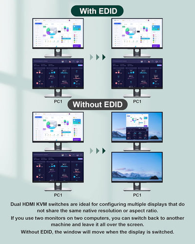 Dual Monitore HDMI KVM Switch 2 Computer, Unterstützt EDID, 4K@60Hz HDMI KVM Switch 2 PC 2 Monitore