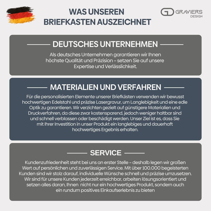 Briefkasten freistehend in Anthrazit RAL 7016 mit Standfuss - Sichtfenster Postkasten personalisiert