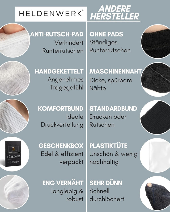 HELDENWERK 10 Paar Füsslinge für Damen & Herren - Unsichtbare Sneaker-Socken atmungsaktiv & bequem -