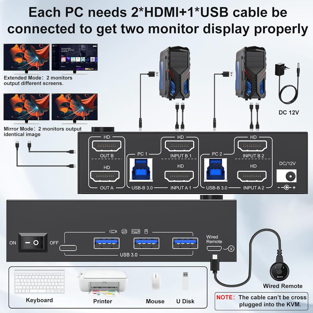 HDMI KVM Switch 2 PC 2 Monitore 8K@60Hz 4K@144Hz, Camgeet Dual Monitor KVM Switch für 2 PC teilen 2