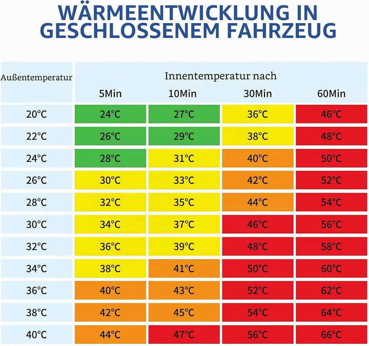 Hook Schattennetz Auto Hund 4x6m – UV Schutz Alunetz mit Ösen – Luftdurchlässige Aludecke für Auto,