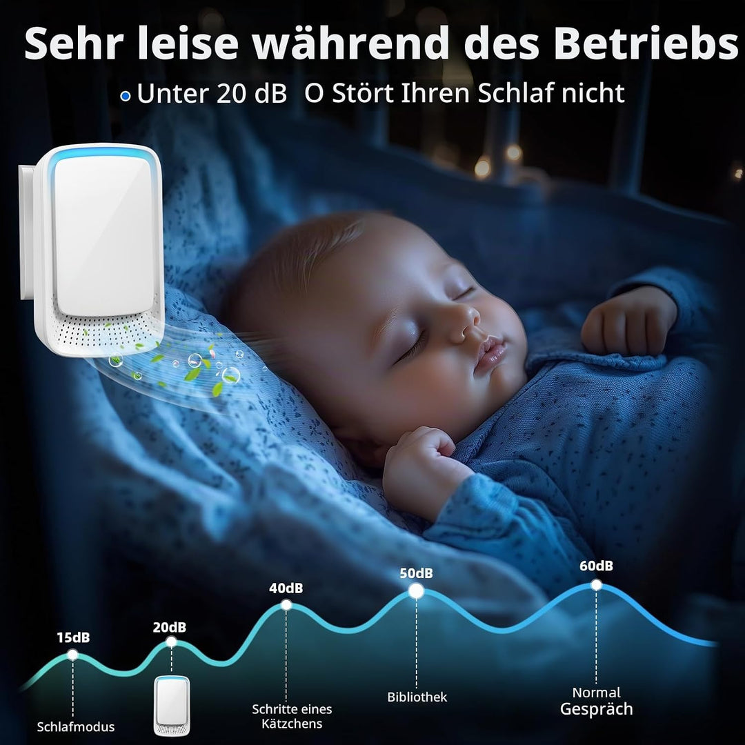 Luftreiniger, Plug In Air Purifier 4 Pack, Plug in Negativ Ionen Luftreiniger für Zuhause, Schlafzim