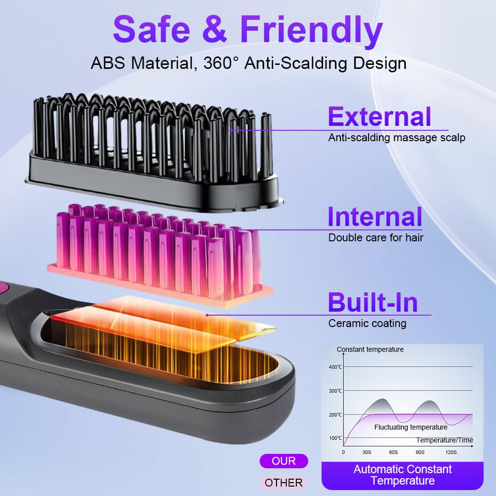 LOPHE Mini Haarglätterbürste, Glättbürste Kabellos, Hair Straightener Comb mit LCD-Bildschirm 3-Stuf