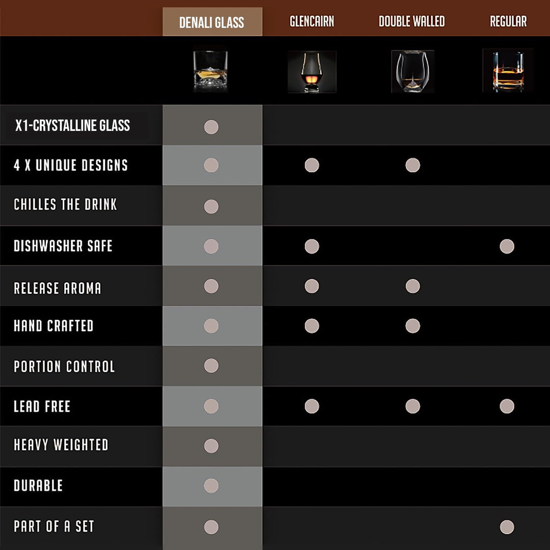LIITON Exklusiv Whisky Gläser Set Denali 2-teilig aus Kristallglas, Tumblergläser, Geschenke für Män