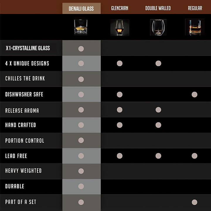 LIITON Exklusiv Whisky Gläser Set Denali 2-teilig aus Kristallglas, Tumblergläser, Geschenke für Män