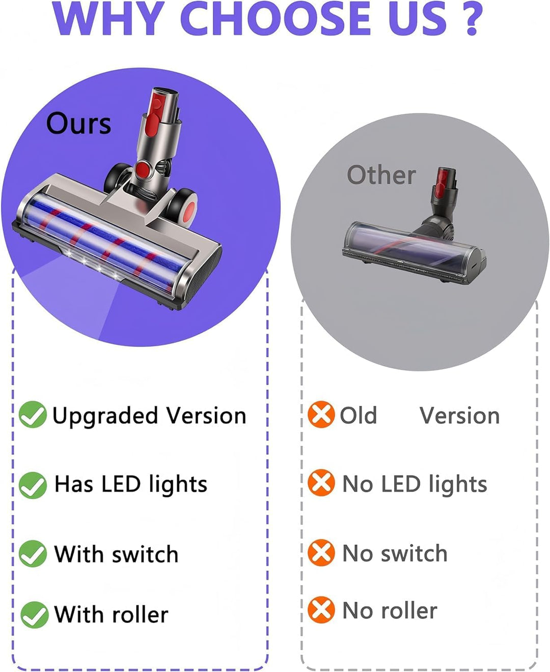 Staubsaugerkopf-Ersatz für Dyson V7 V8 V15 V10 V11 SV14 SV12 SV11 SV10 Staubsauger mit 4 LED-Scheinw