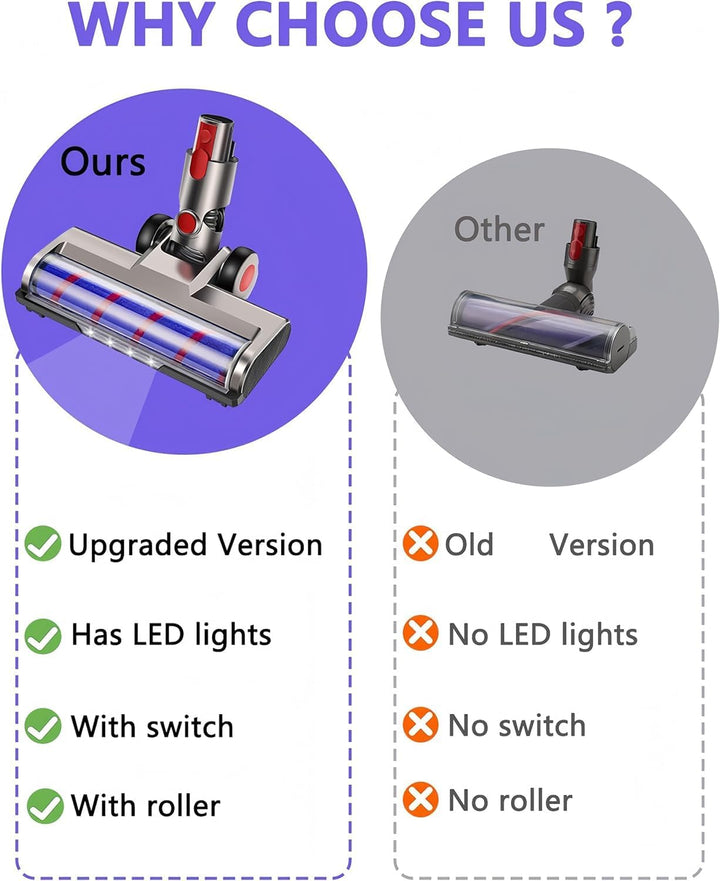 Staubsaugerkopf-Ersatz für Dyson V7 V8 V15 V10 V11 SV14 SV12 SV11 SV10 Staubsauger mit 4 LED-Scheinw