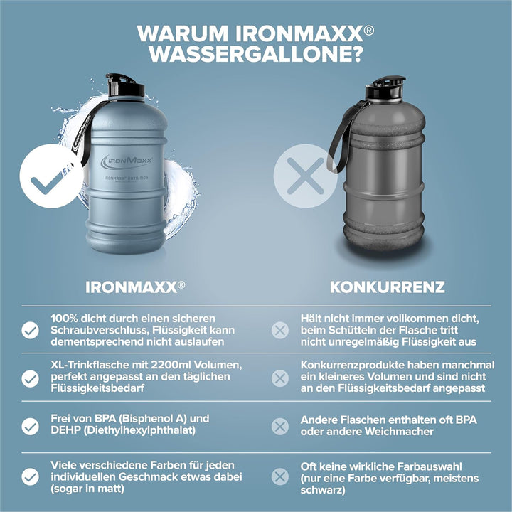 IronMaxx Water Gallon - Matt Kyanite Blue 2200ml | BPA & DEHP frei | auslaufsichere Trinkflasche mit