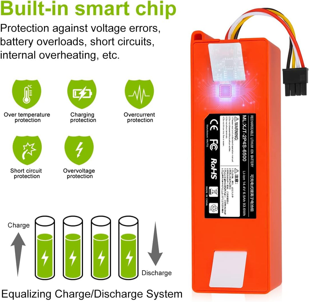 ENERGUP 14.4V 6500mAh Ersatzakku für Xiaomi Roborock S50 Mijia Roborock S51 Roboter Staubsauger Akku
