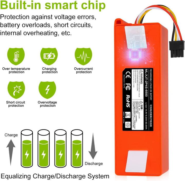 ENERGUP 14.4V 6500mAh Ersatzakku für Xiaomi Roborock S50 Mijia Roborock S51 Roboter Staubsauger Akku