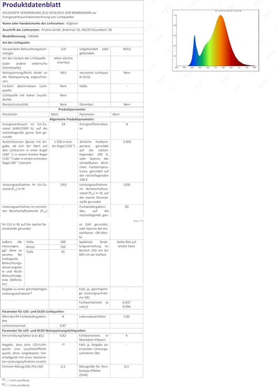 Klighten 2 Stück 24W LED Aussenwandleuchte, Wasserdicht IP65 Wandleuchten Aussen/Innen, Aluminium Mo