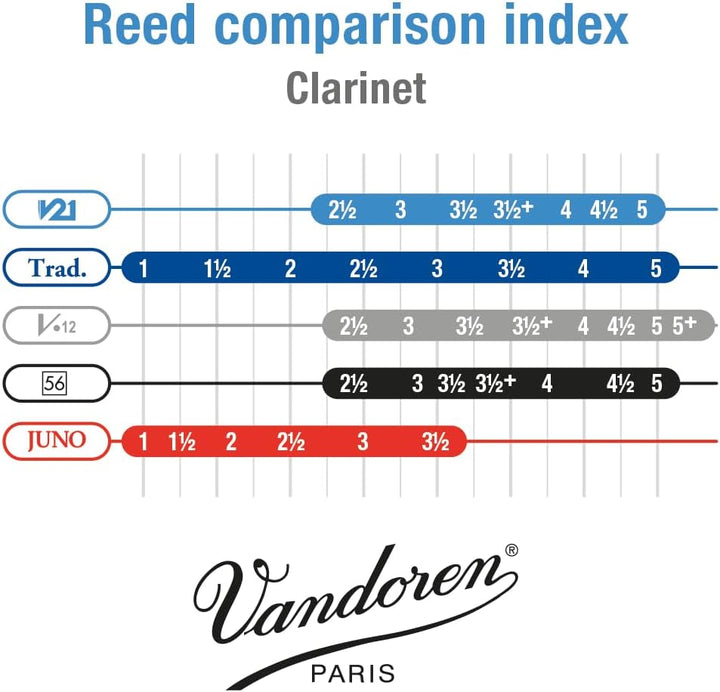 VANDOREN CR803 Einheitsgrösse, Einheitsgrösse