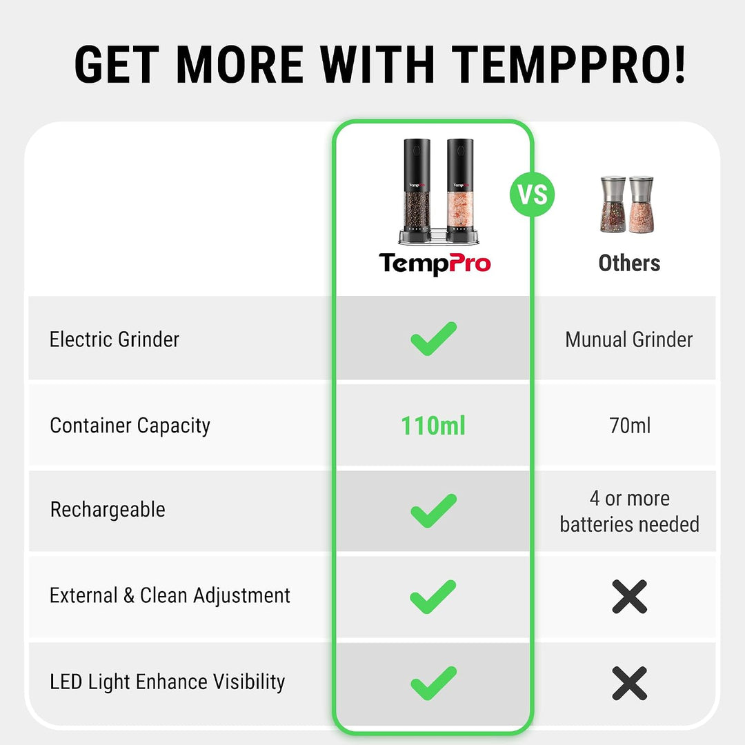 ThermoPro Elektrisches Salz- und Pfeffermühlen-Set, 110 ml, Wiederaufladbar, Automatische Pfeffermüh