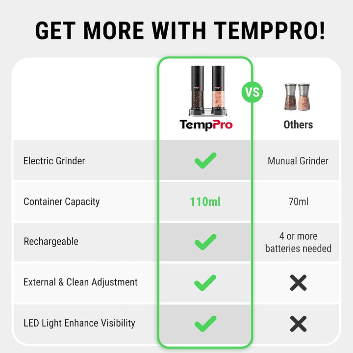 ThermoPro Elektrisches Salz- und Pfeffermühlen-Set, 110 ml, Wiederaufladbar, Automatische Pfeffermüh