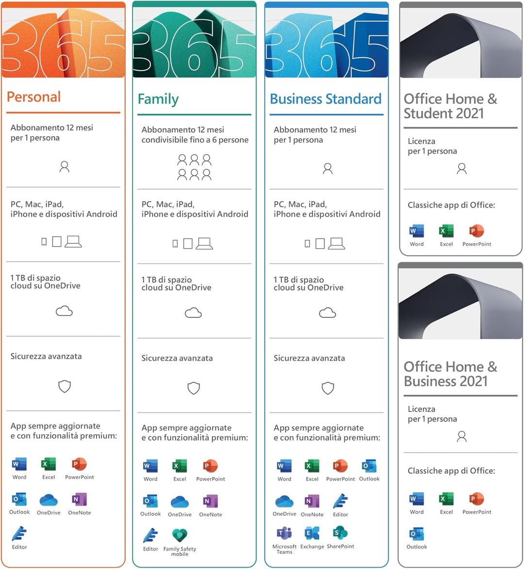 Microsoft 365 Family | 12 Monate, bis zu 6 Nutzer | Word, Excel, PowerPoint | 1TB OneDrive Cloudspei