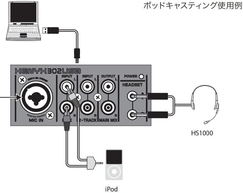 Behringer 302USB Erstklassiger 5-Eingangs-Mixer mit XENYX-Mikrofonvorverstärker und USB/Audio-Schnit