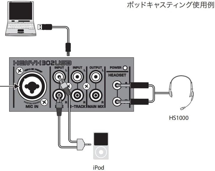 Behringer 302USB Erstklassiger 5-Eingangs-Mixer mit XENYX-Mikrofonvorverstärker und USB/Audio-Schnit