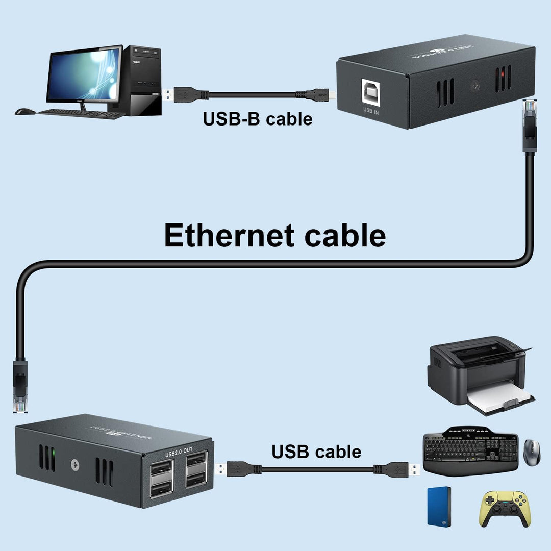 USB Extender 4 USB 2.0 Over Ethernet 50,3 m Cat5e/6/7 USB-Hub ohne Treiber für Webcam, Drucker, Tast