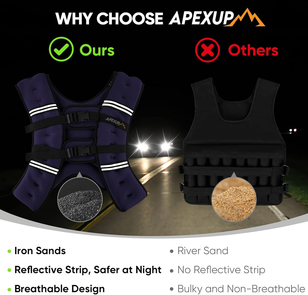 APEXUP Gewichtsweste für Herren, 2,3 kg/4,5 kg/6,8 kg/9,1 kg/11,3 kg/13,6 kg Gewichte mit reflektier
