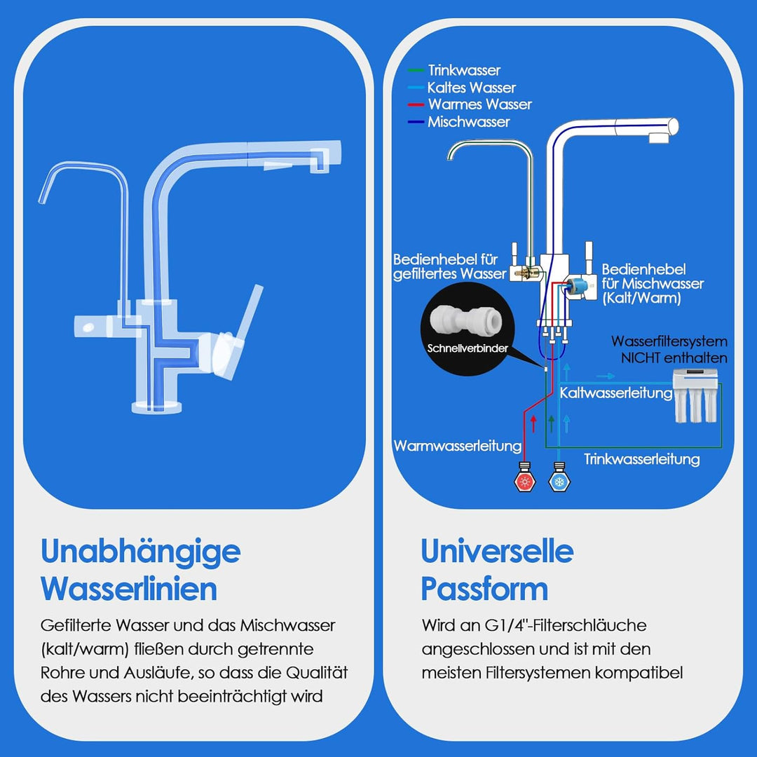ROVOGO 3 Wege Wasserhahn Küche Edelstahl 304 mit Herausziehbare Dual-Spülbrause, Hochdruck Schwarz K