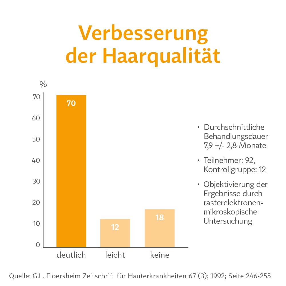 BIO-H-TIN stärkendes Nagel-Serum (3,3 ml) & Vitamin H 2,5mg 84 Tabl. - Zum Aufbau kräftiger & gesund
