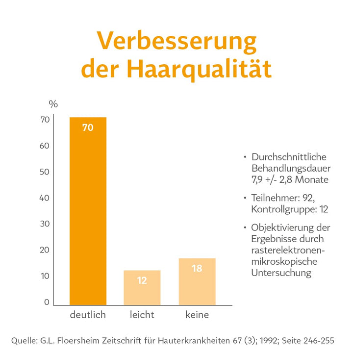 BIO-H-TIN stärkendes Nagel-Serum (3,3 ml) & Vitamin H 2,5mg 84 Tabl. - Zum Aufbau kräftiger & gesund