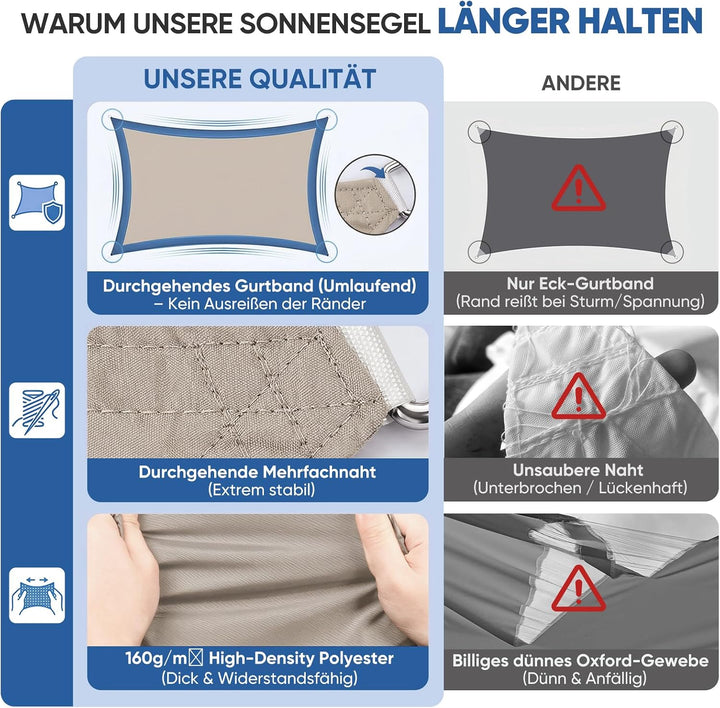 Sunula Sonnensegel Wasserdicht 2x4m Rechteckig – Keine Mittelnaht, hochdichtes PES 160g/m², reissfes