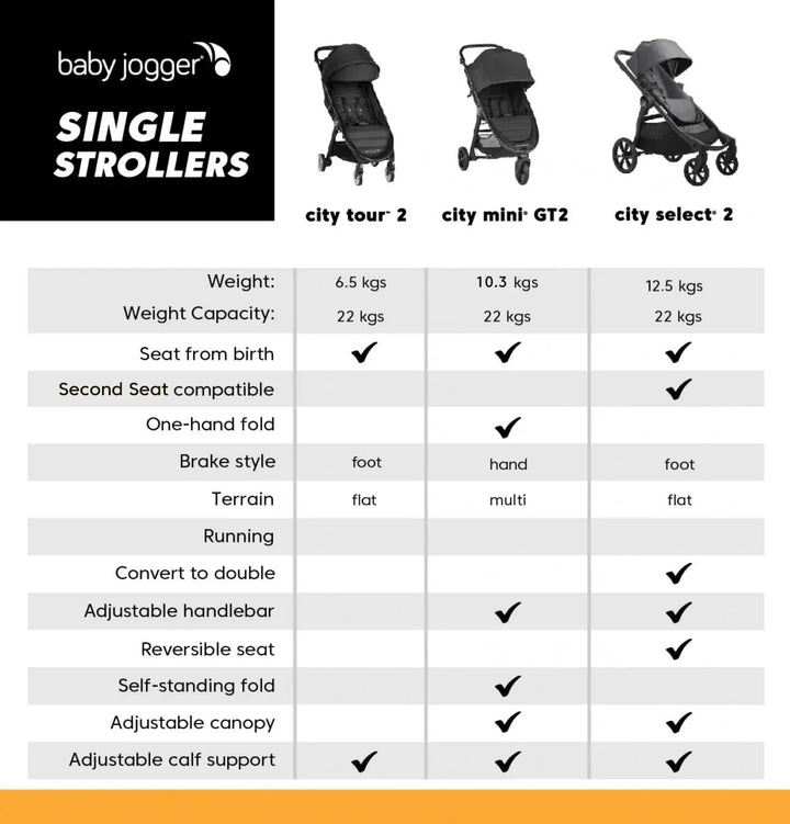 Baby Jogger City Tour 2 Reisebuggy | Kleiner, leichter und kompakter Buggy mit Einhandfalt | Everett