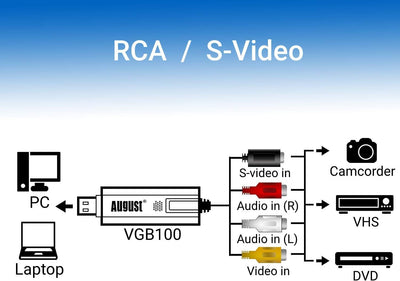 USB 2.0 Audio Video Grabber Konverter - August VGB100 - Scart, S-Video, Composite – VHS Hi8 Kassette